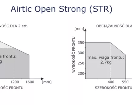 PODNOŚNIK FRONTU barkowego AIRTIC open SZARY STRON