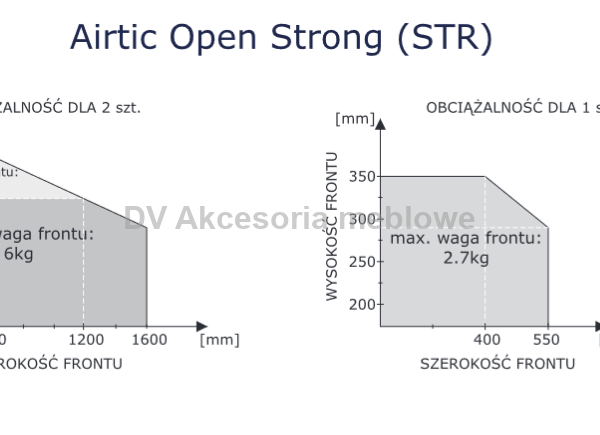 PODNOŚNIK FRONTU barkowego AIRTIC open BIAŁY STRON