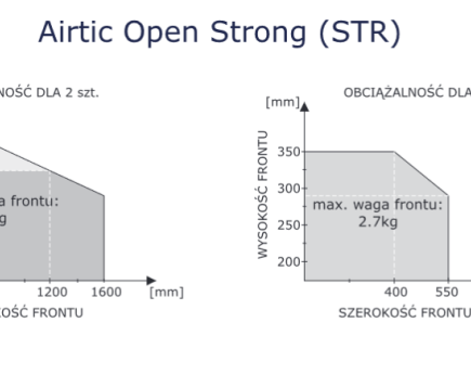 PODNOŚNIK FRONTU barkowego AIRTIC open CZARN STRON